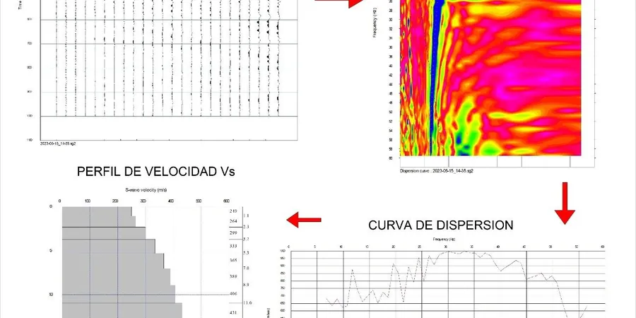 MASW y Clasificación Sísmica VS30 en Alto Hospicio: Perfiles de Onda de Corte para Fundaciones Seguras